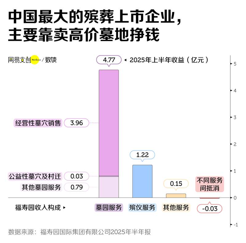 入土为安到入海为安 古今殡葬智慧与抉择