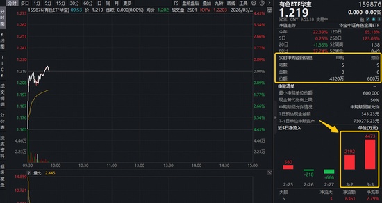  全球硬资产重估浪潮涌动；有色金属板块逻辑强势延续！ 股票财经 全球硬资产重估浪潮涌动；有色金属板块逻辑强势延续！ 股票财经 全球硬资产重估浪潮涌动；有色金属板块逻辑强势延续！ 股票财经 全球硬资产重估浪潮涌动；有色金属板块逻辑强势延续！ 股票财经 全球硬资产重估浪潮涌动；有色金属板块逻辑强势延续！ 股票财经 全球硬资产重估浪潮涌动；有色金属板块逻辑强势延续！ 股票财经