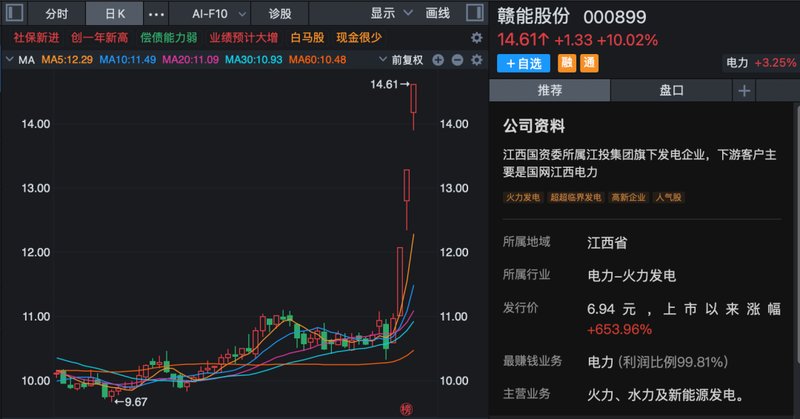  马年第一周，A股全线走强，多股连续涨停！哪些板块还可以关注？ 新闻