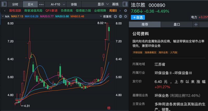  马年第一周，A股全线走强，多股连续涨停！哪些板块还可以关注？ 新闻