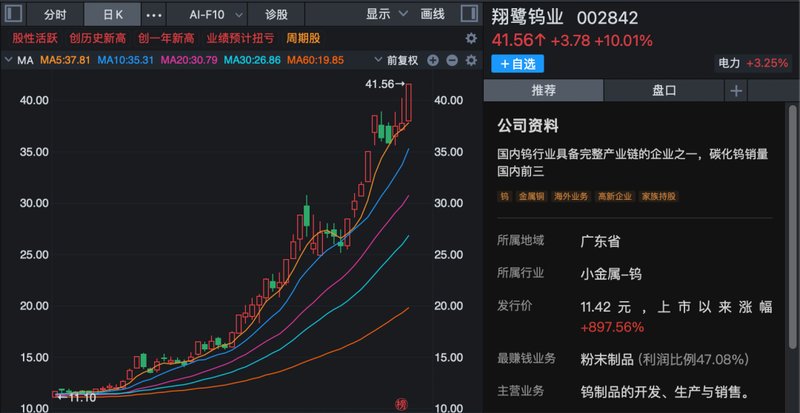  马年第一周，A股全线走强，多股连续涨停！哪些板块还可以关注？ 新闻