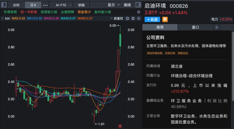  马年第一周，A股全线走强，多股连续涨停！哪些板块还可以关注？ 新闻