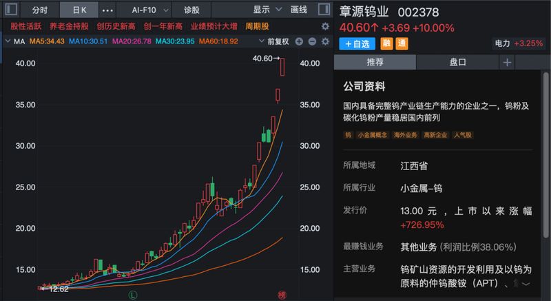  马年第一周，A股全线走强，多股连续涨停！哪些板块还可以关注？ 新闻