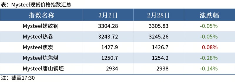  Mysteel晚餐：美伊冲突对有色金属、钢材出口航运影响几何 新闻 Mysteel晚餐：美伊冲突对有色金属、钢材出口航运影响几何 新闻