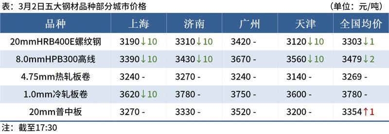  Mysteel晚餐：美伊冲突对有色金属、钢材出口航运影响几何 新闻 Mysteel晚餐：美伊冲突对有色金属、钢材出口航运影响几何 新闻