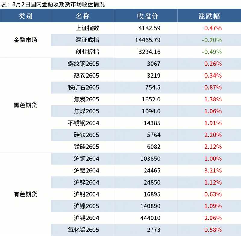  Mysteel晚餐：美伊冲突对有色金属、钢材出口航运影响几何 新闻 Mysteel晚餐：美伊冲突对有色金属、钢材出口航运影响几何 新闻
