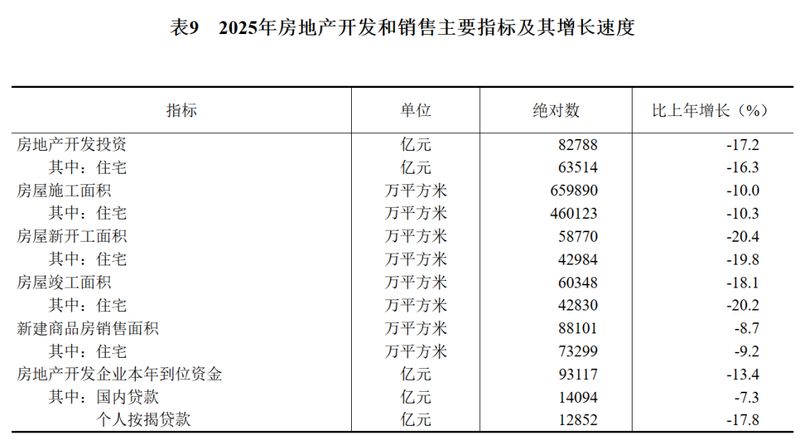  2025全年建筑业增加值86425亿元！ 新闻