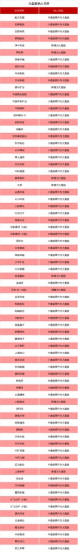  涉及A股、港股！重要指数，调整在即！ 新闻