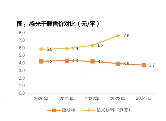  初源新材IPO 主营产品单价连降 高比例销售服务费存疑清流IPO 新闻 初源新材IPO 主营产品单价连降 高比例销售服务费存疑清流IPO 新闻 初源新材IPO 主营产品单价连降 高比例销售服务费存疑清流IPO 新闻