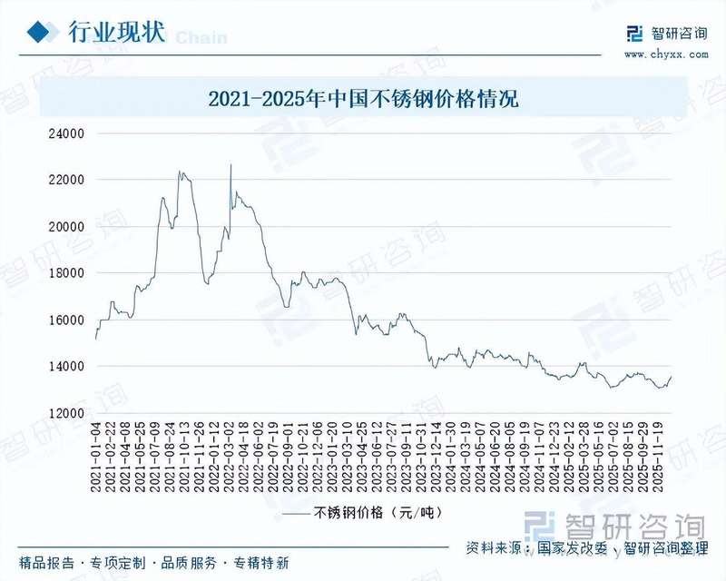  2026年中国高级驾驶辅助系统（ADAS）政策梳理及上下游产业链全景分析 新闻 2026年中国高级驾驶辅助系统（ADAS）政策梳理及上下游产业链全景分析 新闻