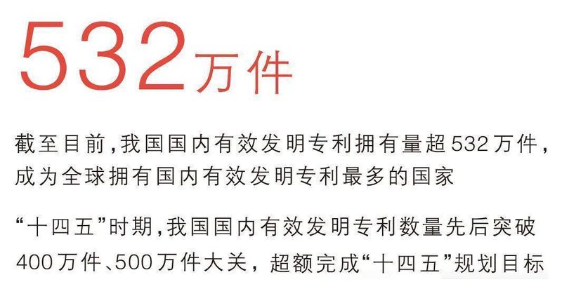  专利数量跃升全球前列；创新生态优化加速；未来发展前景广阔。 新闻 专利数量跃升全球前列；创新生态优化加速；未来发展前景广阔。 新闻 专利数量跃升全球前列；创新生态优化加速；未来发展前景广阔。 新闻 专利数量跃升全球前列；创新生态优化加速；未来发展前景广阔。 新闻 专利数量跃升全球前列；创新生态优化加速；未来发展前景广阔。 新闻 专利数量跃升全球前列；创新生态优化加速；未来发展前景广阔。 新闻 专利数量跃升全球前列；创新生态优化加速；未来发展前景广阔。 新闻 专利数量跃升全球前列；创新生态优化加速；未来发展前景广阔。 新闻 专利数量跃升全球前列；创新生态优化加速；未来发展前景广阔。 新闻