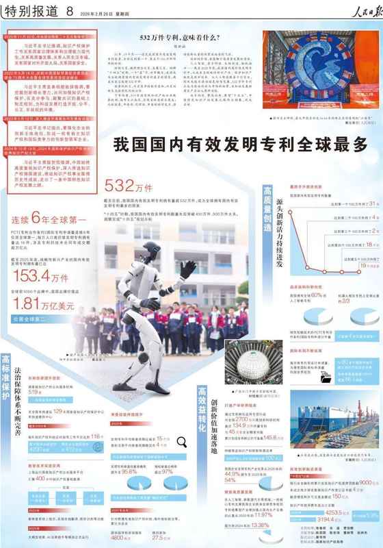  专利数量跃升全球前列；创新生态优化加速；未来发展前景广阔。 新闻 专利数量跃升全球前列；创新生态优化加速；未来发展前景广阔。 新闻 专利数量跃升全球前列；创新生态优化加速；未来发展前景广阔。 新闻 专利数量跃升全球前列；创新生态优化加速；未来发展前景广阔。 新闻 专利数量跃升全球前列；创新生态优化加速；未来发展前景广阔。 新闻 专利数量跃升全球前列；创新生态优化加速；未来发展前景广阔。 新闻 专利数量跃升全球前列；创新生态优化加速；未来发展前景广阔。 新闻 专利数量跃升全球前列；创新生态优化加速；未来发展前景广阔。 新闻 专利数量跃升全球前列；创新生态优化加速；未来发展前景广阔。 新闻