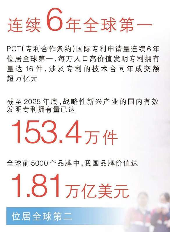  专利数量跃升全球前列；创新生态优化加速；未来发展前景广阔。 新闻 专利数量跃升全球前列；创新生态优化加速；未来发展前景广阔。 新闻 专利数量跃升全球前列；创新生态优化加速；未来发展前景广阔。 新闻 专利数量跃升全球前列；创新生态优化加速；未来发展前景广阔。 新闻 专利数量跃升全球前列；创新生态优化加速；未来发展前景广阔。 新闻 专利数量跃升全球前列；创新生态优化加速；未来发展前景广阔。 新闻 专利数量跃升全球前列；创新生态优化加速；未来发展前景广阔。 新闻 专利数量跃升全球前列；创新生态优化加速；未来发展前景广阔。 新闻 专利数量跃升全球前列；创新生态优化加速；未来发展前景广阔。 新闻