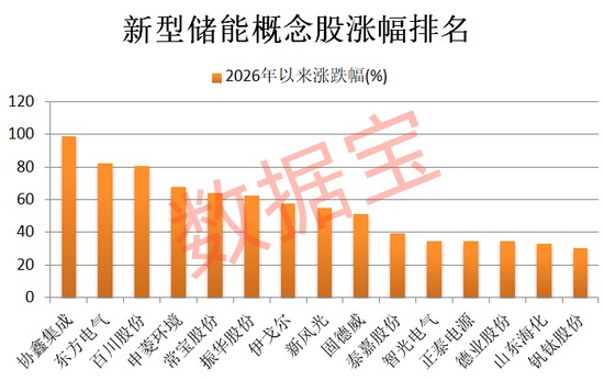  新型储能成为六大新兴支柱产业之一；产业链企业业绩表现亮眼。 股票财经 新型储能成为六大新兴支柱产业之一；产业链企业业绩表现亮眼。 股票财经 新型储能成为六大新兴支柱产业之一；产业链企业业绩表现亮眼。 股票财经 新型储能成为六大新兴支柱产业之一；产业链企业业绩表现亮眼。 股票财经 新型储能成为六大新兴支柱产业之一；产业链企业业绩表现亮眼。 股票财经 新型储能成为六大新兴支柱产业之一；产业链企业业绩表现亮眼。 股票财经