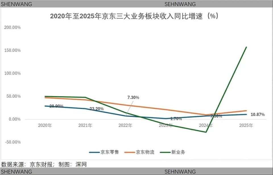  京东新业务投入加码，国内亏损显著扩大；欧洲布局加速推进，下一步增长动力何在。 股票财经 京东新业务投入加码，国内亏损显著扩大；欧洲布局加速推进，下一步增长动力何在。 股票财经 京东新业务投入加码，国内亏损显著扩大；欧洲布局加速推进，下一步增长动力何在。 股票财经 京东新业务投入加码，国内亏损显著扩大；欧洲布局加速推进，下一步增长动力何在。 股票财经 京东新业务投入加码，国内亏损显著扩大；欧洲布局加速推进，下一步增长动力何在。 股票财经 京东新业务投入加码，国内亏损显著扩大；欧洲布局加速推进，下一步增长动力何在。 股票财经