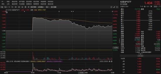  油气主题ETF热度持续升温，资金加速布局资源板块；溢价现象引发关注 股票财经 油气主题ETF热度持续升温，资金加速布局资源板块；溢价现象引发关注 股票财经 油气主题ETF热度持续升温，资金加速布局资源板块；溢价现象引发关注 股票财经 油气主题ETF热度持续升温，资金加速布局资源板块；溢价现象引发关注 股票财经 油气主题ETF热度持续升温，资金加速布局资源板块；溢价现象引发关注 股票财经 油气主题ETF热度持续升温，资金加速布局资源板块；溢价现象引发关注 股票财经 油气主题ETF热度持续升温，资金加速布局资源板块；溢价现象引发关注 股票财经