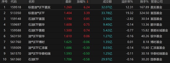  油气主题ETF热度持续升温，资金加速布局资源板块；溢价现象引发关注 股票财经 油气主题ETF热度持续升温，资金加速布局资源板块；溢价现象引发关注 股票财经 油气主题ETF热度持续升温，资金加速布局资源板块；溢价现象引发关注 股票财经 油气主题ETF热度持续升温，资金加速布局资源板块；溢价现象引发关注 股票财经 油气主题ETF热度持续升温，资金加速布局资源板块；溢价现象引发关注 股票财经 油气主题ETF热度持续升温，资金加速布局资源板块；溢价现象引发关注 股票财经 油气主题ETF热度持续升温，资金加速布局资源板块；溢价现象引发关注 股票财经