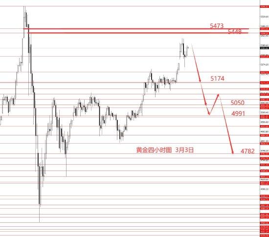  美元指数站稳关键位，贵金属承压明显；黄金5450阻力待考验，欧元通道破位延续。 股票财经 美元指数站稳关键位，贵金属承压明显；黄金5450阻力待考验，欧元通道破位延续。 股票财经 美元指数站稳关键位，贵金属承压明显；黄金5450阻力待考验，欧元通道破位延续。 股票财经 美元指数站稳关键位，贵金属承压明显；黄金5450阻力待考验，欧元通道破位延续。 股票财经 美元指数站稳关键位，贵金属承压明显；黄金5450阻力待考验，欧元通道破位延续。 股票财经 美元指数站稳关键位，贵金属承压明显；黄金5450阻力待考验，欧元通道破位延续。 股票财经 美元指数站稳关键位，贵金属承压明显；黄金5450阻力待考验，欧元通道破位延续。 股票财经 美元指数站稳关键位，贵金属承压明显；黄金5450阻力待考验，欧元通道破位延续。 股票财经