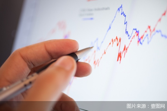 局势缓和信号释放；油价高位回落带动股市普涨，市场情绪快速修复。