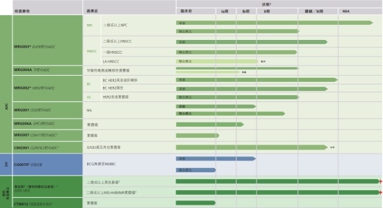  阿斯利康推进CMG901临床试验；乐普生物收获里程碑收益；创新合作助力肿瘤领域突破。 IT技术 阿斯利康推进CMG901临床试验；乐普生物收获里程碑收益；创新合作助力肿瘤领域突破。 IT技术 阿斯利康推进CMG901临床试验；乐普生物收获里程碑收益；创新合作助力肿瘤领域突破。 IT技术 阿斯利康推进CMG901临床试验；乐普生物收获里程碑收益；创新合作助力肿瘤领域突破。 IT技术 阿斯利康推进CMG901临床试验；乐普生物收获里程碑收益；创新合作助力肿瘤领域突破。 IT技术 阿斯利康推进CMG901临床试验；乐普生物收获里程碑收益；创新合作助力肿瘤领域突破。 IT技术