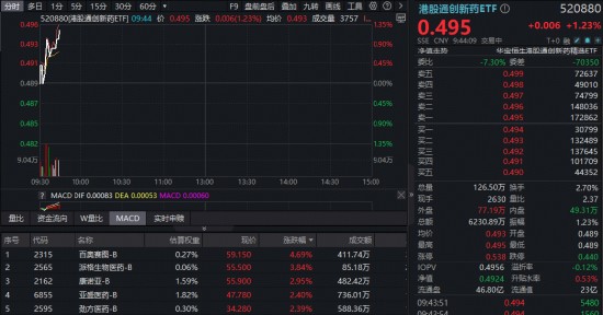  政策升级叠加研发活跃，港股创新药板块迎来显著反弹；百奥赛图-B领跑涨幅。 股票财经 政策升级叠加研发活跃，港股创新药板块迎来显著反弹；百奥赛图-B领跑涨幅。 股票财经 政策升级叠加研发活跃，港股创新药板块迎来显著反弹；百奥赛图-B领跑涨幅。 股票财经 政策升级叠加研发活跃，港股创新药板块迎来显著反弹；百奥赛图-B领跑涨幅。 股票财经 政策升级叠加研发活跃，港股创新药板块迎来显著反弹；百奥赛图-B领跑涨幅。 股票财经 政策升级叠加研发活跃，港股创新药板块迎来显著反弹；百奥赛图-B领跑涨幅。 股票财经 政策升级叠加研发活跃，港股创新药板块迎来显著反弹；百奥赛图-B领跑涨幅。 股票财经