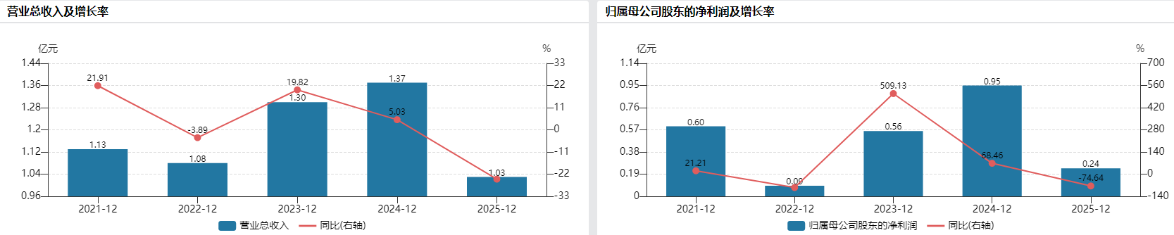  汇通能源跨界半导体后业绩显著回落；三大关键布局值得持续跟踪。 股票财经 汇通能源跨界半导体后业绩显著回落；三大关键布局值得持续跟踪。 股票财经 汇通能源跨界半导体后业绩显著回落；三大关键布局值得持续跟踪。 股票财经 汇通能源跨界半导体后业绩显著回落；三大关键布局值得持续跟踪。 股票财经 汇通能源跨界半导体后业绩显著回落；三大关键布局值得持续跟踪。 股票财经 汇通能源跨界半导体后业绩显著回落；三大关键布局值得持续跟踪。 股票财经 汇通能源跨界半导体后业绩显著回落；三大关键布局值得持续跟踪。 股票财经