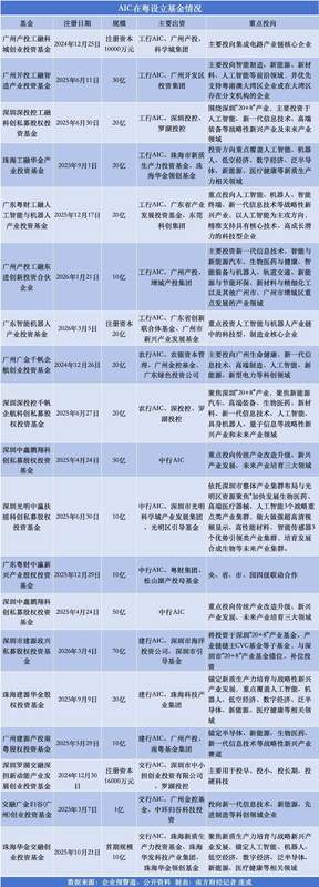  从政策松绑到落地生根；广东迎来银行系AIC投资热潮，一年间长钱注入近五百亿。 股票财经 从政策松绑到落地生根；广东迎来银行系AIC投资热潮，一年间长钱注入近五百亿。 股票财经 从政策松绑到落地生根；广东迎来银行系AIC投资热潮，一年间长钱注入近五百亿。 股票财经 从政策松绑到落地生根；广东迎来银行系AIC投资热潮，一年间长钱注入近五百亿。 股票财经 从政策松绑到落地生根；广东迎来银行系AIC投资热潮，一年间长钱注入近五百亿。 股票财经 从政策松绑到落地生根；广东迎来银行系AIC投资热潮，一年间长钱注入近五百亿。 股票财经 从政策松绑到落地生根；广东迎来银行系AIC投资热潮，一年间长钱注入近五百亿。 股票财经 从政策松绑到落地生根；广东迎来银行系AIC投资热潮，一年间长钱注入近五百亿。 股票财经 从政策松绑到落地生根；广东迎来银行系AIC投资热潮，一年间长钱注入近五百亿。 股票财经