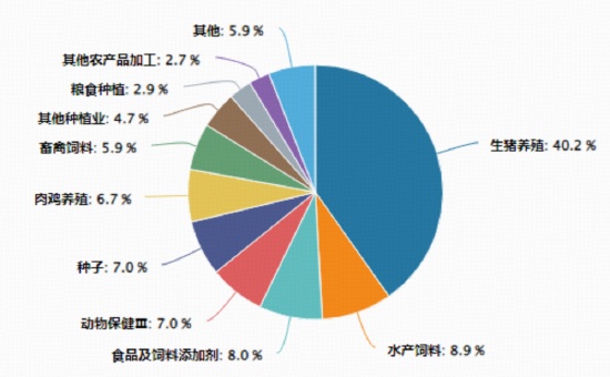  政策利好持续释放，农牧渔板块强势反弹；华宝农牧渔ETF续创新高，产业链机遇显现。 股票财经 政策利好持续释放，农牧渔板块强势反弹；华宝农牧渔ETF续创新高，产业链机遇显现。 股票财经 政策利好持续释放，农牧渔板块强势反弹；华宝农牧渔ETF续创新高，产业链机遇显现。 股票财经 政策利好持续释放，农牧渔板块强势反弹；华宝农牧渔ETF续创新高，产业链机遇显现。 股票财经 政策利好持续释放，农牧渔板块强势反弹；华宝农牧渔ETF续创新高，产业链机遇显现。 股票财经