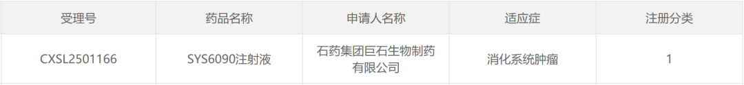  石药集团生物药管线加速推进，SYS6090注射液获临床许可；肿瘤免疫新机制备受期待，市场格局悄然生变。 IT技术 石药集团生物药管线加速推进，SYS6090注射液获临床许可；肿瘤免疫新机制备受期待，市场格局悄然生变。 IT技术 石药集团生物药管线加速推进，SYS6090注射液获临床许可；肿瘤免疫新机制备受期待，市场格局悄然生变。 IT技术