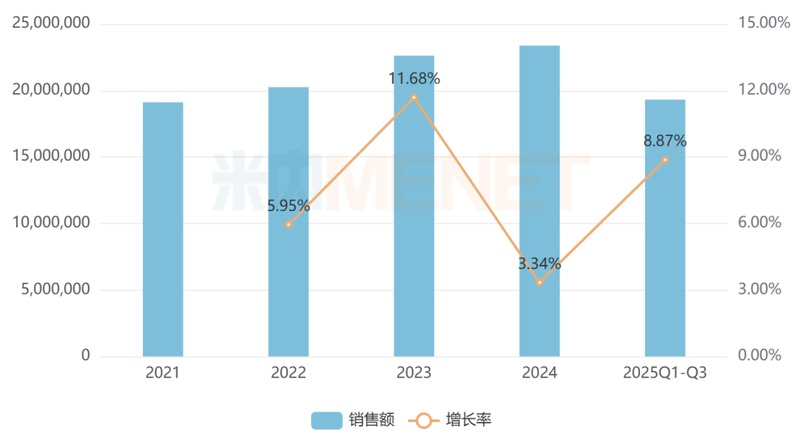  石药集团生物药管线加速推进，SYS6090注射液获临床许可；肿瘤免疫新机制备受期待，市场格局悄然生变。 IT技术 石药集团生物药管线加速推进，SYS6090注射液获临床许可；肿瘤免疫新机制备受期待，市场格局悄然生变。 IT技术 石药集团生物药管线加速推进，SYS6090注射液获临床许可；肿瘤免疫新机制备受期待，市场格局悄然生变。 IT技术