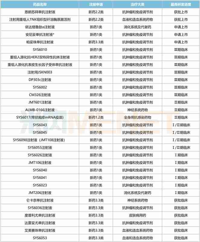  石药集团生物药管线加速推进，SYS6090注射液获临床许可；肿瘤免疫新机制备受期待，市场格局悄然生变。 IT技术 石药集团生物药管线加速推进，SYS6090注射液获临床许可；肿瘤免疫新机制备受期待，市场格局悄然生变。 IT技术 石药集团生物药管线加速推进，SYS6090注射液获临床许可；肿瘤免疫新机制备受期待，市场格局悄然生变。 IT技术