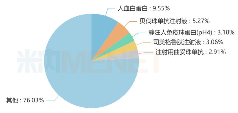  石药集团生物药管线加速推进，SYS6090注射液获临床许可；肿瘤免疫新机制备受期待，市场格局悄然生变。 IT技术 石药集团生物药管线加速推进，SYS6090注射液获临床许可；肿瘤免疫新机制备受期待，市场格局悄然生变。 IT技术 石药集团生物药管线加速推进，SYS6090注射液获临床许可；肿瘤免疫新机制备受期待，市场格局悄然生变。 IT技术