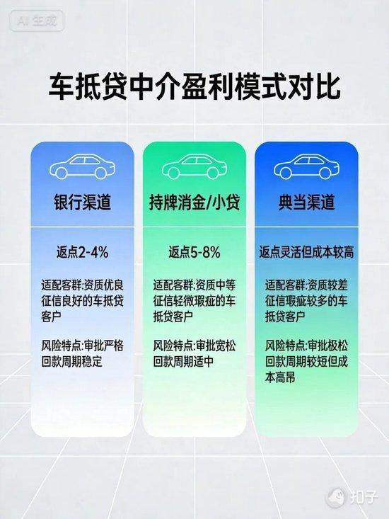  车抵贷行业规范转型进行时；中介盈利路径面临重构；风险管理策略成为核心竞争力。 股票财经 车抵贷行业规范转型进行时；中介盈利路径面临重构；风险管理策略成为核心竞争力。 股票财经 车抵贷行业规范转型进行时；中介盈利路径面临重构；风险管理策略成为核心竞争力。 股票财经 车抵贷行业规范转型进行时；中介盈利路径面临重构；风险管理策略成为核心竞争力。 股票财经