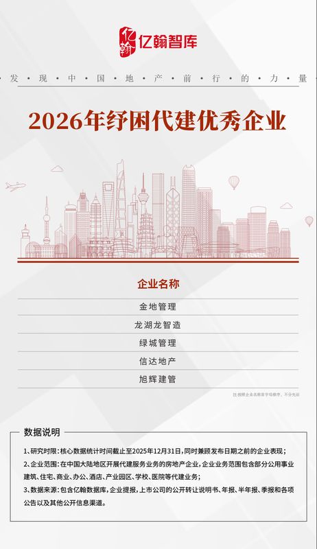  代建行业转型加速；政策红利持续释放；头部企业引领变革。 房产家居