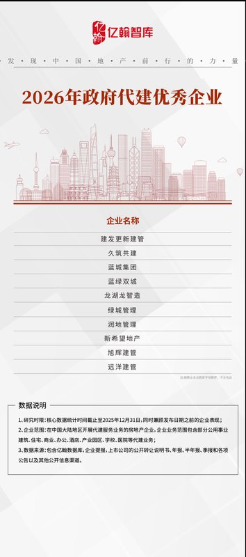  代建行业转型加速；政策红利持续释放；头部企业引领变革。 房产家居