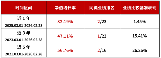  低利率市场环境下；固收策略展现独特价值。华商瑞鑫定期开放债券基金即将开放申赎；张永志团队稳健护航。 股票财经 低利率市场环境下；固收策略展现独特价值。华商瑞鑫定期开放债券基金即将开放申赎；张永志团队稳健护航。 股票财经 低利率市场环境下；固收策略展现独特价值。华商瑞鑫定期开放债券基金即将开放申赎；张永志团队稳健护航。 股票财经 低利率市场环境下；固收策略展现独特价值。华商瑞鑫定期开放债券基金即将开放申赎；张永志团队稳健护航。 股票财经 低利率市场环境下；固收策略展现独特价值。华商瑞鑫定期开放债券基金即将开放申赎；张永志团队稳健护航。 股票财经