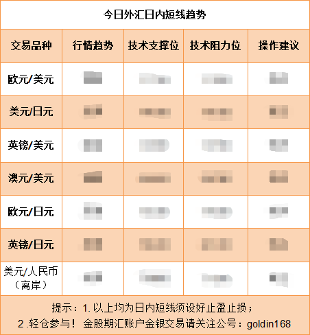  能源冲击下美国衰退风险上升；美元汇率呈现区间震荡格局。 股票财经 能源冲击下美国衰退风险上升；美元汇率呈现区间震荡格局。 股票财经 能源冲击下美国衰退风险上升；美元汇率呈现区间震荡格局。 股票财经 能源冲击下美国衰退风险上升；美元汇率呈现区间震荡格局。 股票财经 能源冲击下美国衰退风险上升；美元汇率呈现区间震荡格局。 股票财经