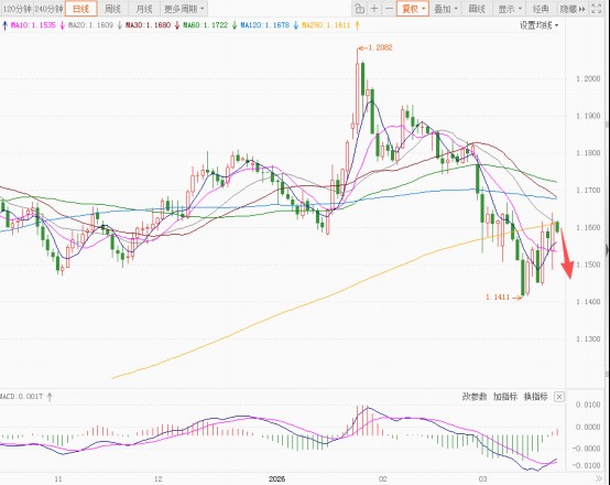  能源冲击下美国衰退风险上升；美元汇率呈现区间震荡格局。 股票财经 能源冲击下美国衰退风险上升；美元汇率呈现区间震荡格局。 股票财经 能源冲击下美国衰退风险上升；美元汇率呈现区间震荡格局。 股票财经 能源冲击下美国衰退风险上升；美元汇率呈现区间震荡格局。 股票财经 能源冲击下美国衰退风险上升；美元汇率呈现区间震荡格局。 股票财经