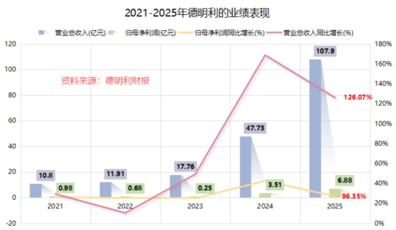  存储周期强势反弹；岳阳技术伉俪迎来业绩显著改善；德明利转型成效逐步显现。 股票财经 存储周期强势反弹；岳阳技术伉俪迎来业绩显著改善；德明利转型成效逐步显现。 股票财经 存储周期强势反弹；岳阳技术伉俪迎来业绩显著改善；德明利转型成效逐步显现。 股票财经 存储周期强势反弹；岳阳技术伉俪迎来业绩显著改善；德明利转型成效逐步显现。 股票财经 存储周期强势反弹；岳阳技术伉俪迎来业绩显著改善；德明利转型成效逐步显现。 股票财经 存储周期强势反弹；岳阳技术伉俪迎来业绩显著改善；德明利转型成效逐步显现。 股票财经 存储周期强势反弹；岳阳技术伉俪迎来业绩显著改善；德明利转型成效逐步显现。 股票财经