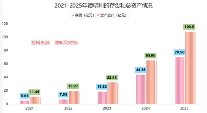  存储周期强势反弹；岳阳技术伉俪迎来业绩显著改善；德明利转型成效逐步显现。 股票财经 存储周期强势反弹；岳阳技术伉俪迎来业绩显著改善；德明利转型成效逐步显现。 股票财经 存储周期强势反弹；岳阳技术伉俪迎来业绩显著改善；德明利转型成效逐步显现。 股票财经 存储周期强势反弹；岳阳技术伉俪迎来业绩显著改善；德明利转型成效逐步显现。 股票财经 存储周期强势反弹；岳阳技术伉俪迎来业绩显著改善；德明利转型成效逐步显现。 股票财经 存储周期强势反弹；岳阳技术伉俪迎来业绩显著改善；德明利转型成效逐步显现。 股票财经 存储周期强势反弹；岳阳技术伉俪迎来业绩显著改善；德明利转型成效逐步显现。 股票财经