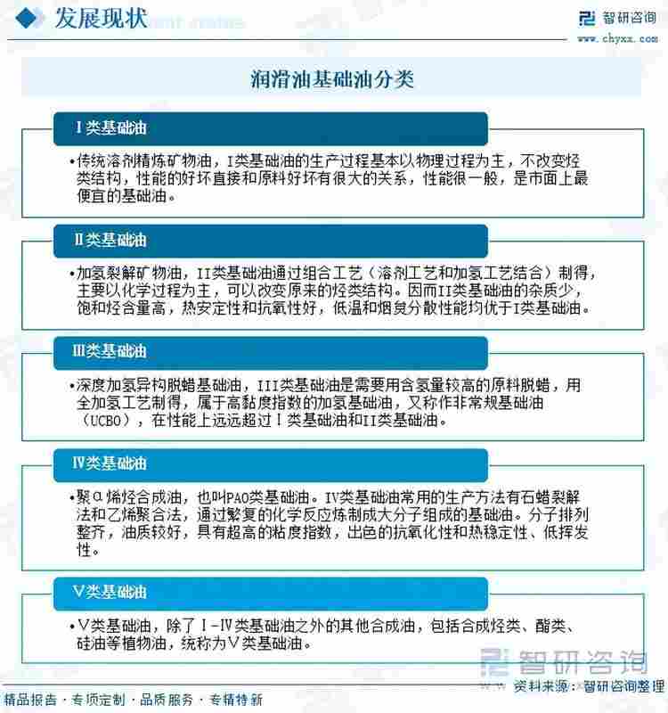  【行业深度】研判润滑油基础油市场：获取产业竞争态势与技术演进逻辑 IT技术 【行业深度】研判润滑油基础油市场：获取产业竞争态势与技术演进逻辑 IT技术 【行业深度】研判润滑油基础油市场：获取产业竞争态势与技术演进逻辑 IT技术 【行业深度】研判润滑油基础油市场：获取产业竞争态势与技术演进逻辑 IT技术