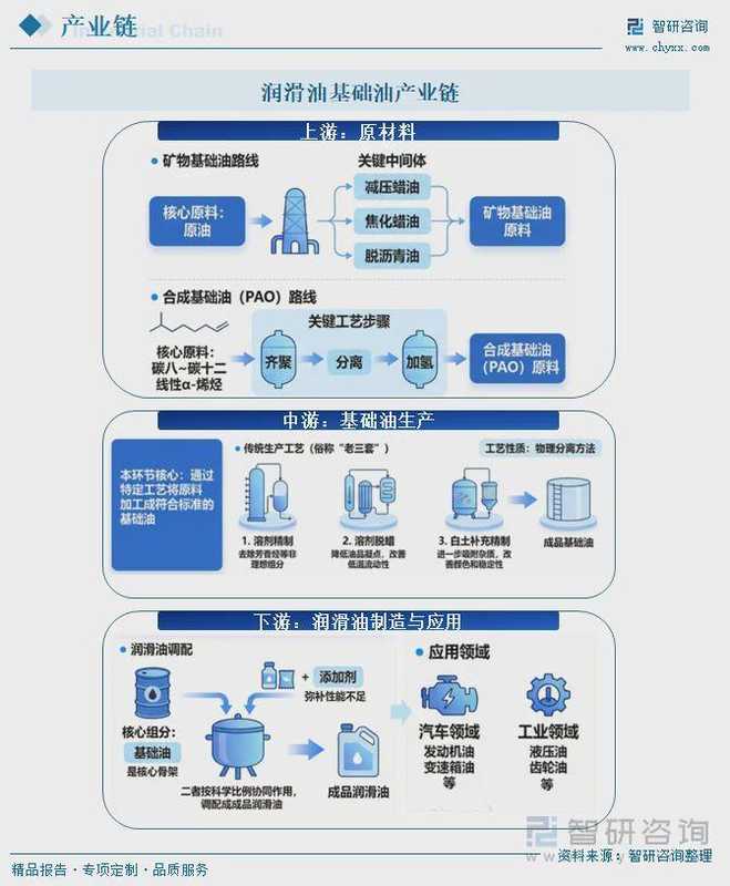  【行业深度】研判润滑油基础油市场：获取产业竞争态势与技术演进逻辑 IT技术 【行业深度】研判润滑油基础油市场：获取产业竞争态势与技术演进逻辑 IT技术 【行业深度】研判润滑油基础油市场：获取产业竞争态势与技术演进逻辑 IT技术 【行业深度】研判润滑油基础油市场：获取产业竞争态势与技术演进逻辑 IT技术