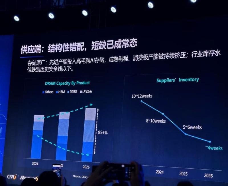  2026存储技术新纪元：AI推理重塑底层算力逻辑 IT技术