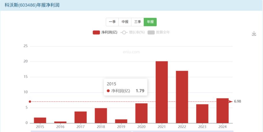 销量至上陷阱：市场份额并非企业的护城河
