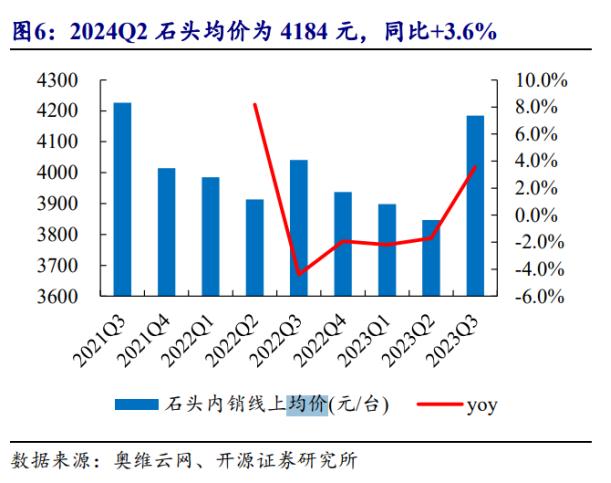  销量至上陷阱：市场份额并非企业的护城河 IT技术 销量至上陷阱：市场份额并非企业的护城河 IT技术 销量至上陷阱：市场份额并非企业的护城河 IT技术 销量至上陷阱：市场份额并非企业的护城河 IT技术