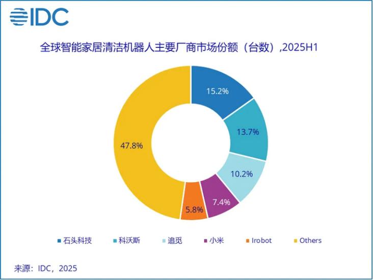  销量至上陷阱：市场份额并非企业的护城河 IT技术 销量至上陷阱：市场份额并非企业的护城河 IT技术 销量至上陷阱：市场份额并非企业的护城河 IT技术 销量至上陷阱：市场份额并非企业的护城河 IT技术