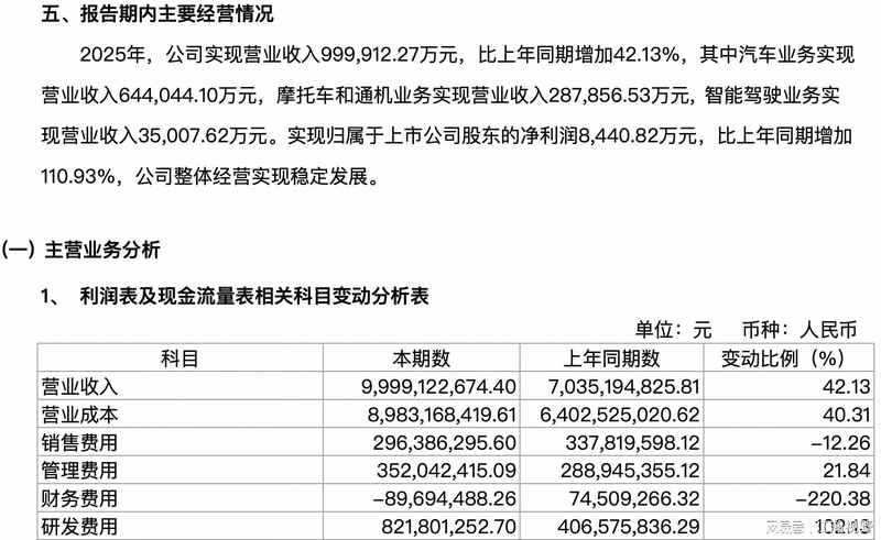  技术深挖：从99.9亿营收看千里科技「AI+车」的技术护城河与商业化路径 IT技术 技术深挖：从99.9亿营收看千里科技「AI+车」的技术护城河与商业化路径 IT技术